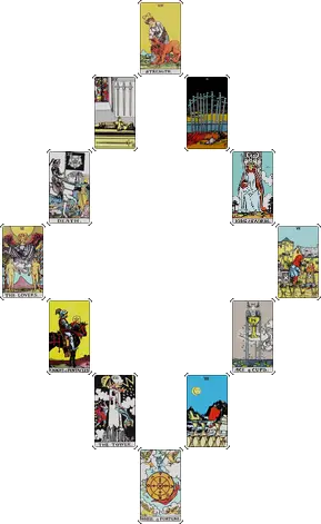 Tarot Readings - the Twelve Houses Spread.